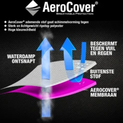 Aerocover Parasolhoes 250 X 55/60 Cm 11 Aerocover Parasolhoes 250 X 55/60 Cm -Goedkope Hof Liefde Winkel 8717591770152 4 1